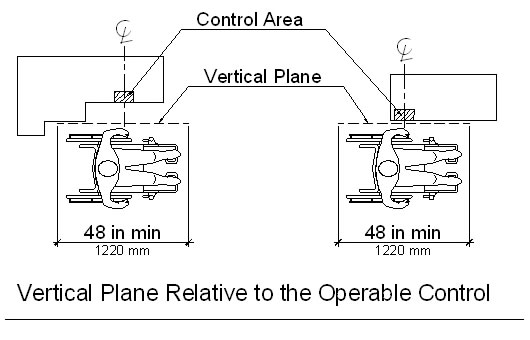 The paragraph that follows describes this diagram.