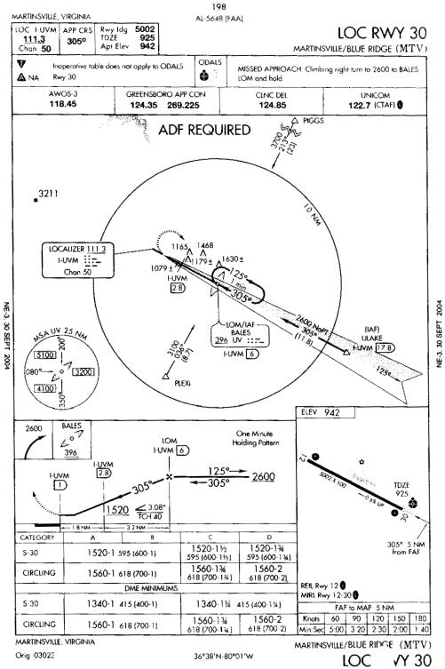 Localizer runway 30 approach.