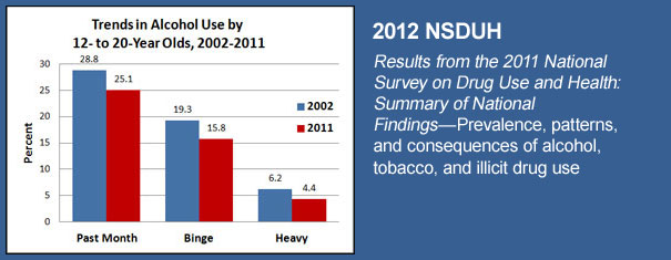 2012 NSDUH