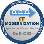 IT Modernization