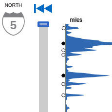 A thumbnail image icon for I-5 Population Density Profile, 2010