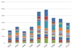 Incentive and Law Additions by Fuel/Technology Type