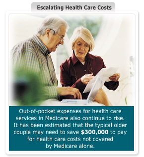 Escalating Health Care Costs