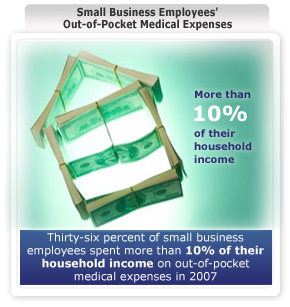 Small Business Employees' Out-of-Pocket Medical Expenses