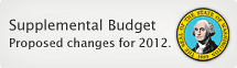 Proposed 2012 Supplemental Operating Budget