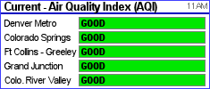 Current Air Quality Conditions