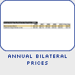 Annual Bilateral Prices