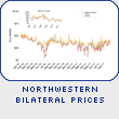 Northwestern Bilateral Prices