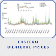 Eastern Bilateral Prices