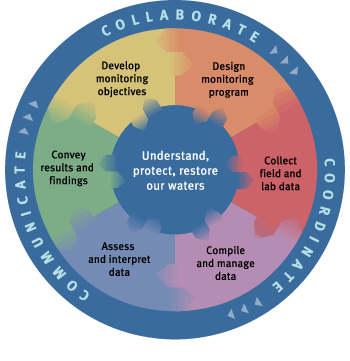 Framework graphic