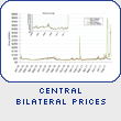 Central Bilateral Prices