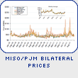 MISO/PJM Index Prices