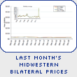 Last Month's Midwestern Bilateral Prices