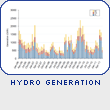 Hydro Generation