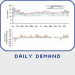 Daily Demand