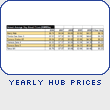 Yearly Hub Prices