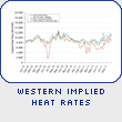 Western Implied Heat Rates