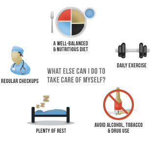 What Else can I do to Take care of Myself? - Regular Checkups - Well-balanced and nutritious diet - Daily Exercise - Plenty of Rest - Avoid Alcohol, Tobacco, and Drug Use