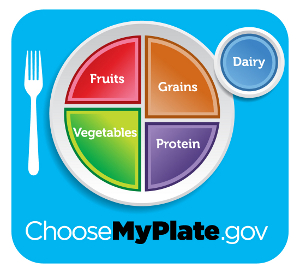 MyPlate graphic