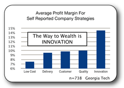 Graph 1