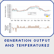 Generation Output and Temperatures