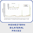 Midwestern Bilateral Prices