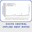 South Central Implied Heat Rates