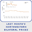 Last Month's Northwestern Bilateral Prices