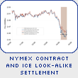 NYMEX Contract and ICE Look-alike Settlement