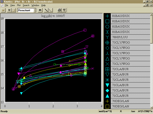 kinetics21