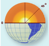 Image showing the earth bisected at the equator with a radius of 45% extending out to the surface.