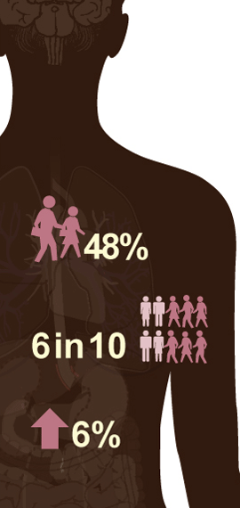 Diagram of a person overlaid with an icon of infant with the number 1,100, an icon of woman with the numbera 1 of 10, and an icon of a dollar symbol with 9 billion.