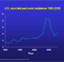 Pertussis incidence graph.