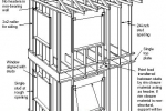 Two-story home using advanced framing techniques.