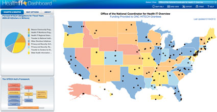 Screenshot of Health IT Dashboard