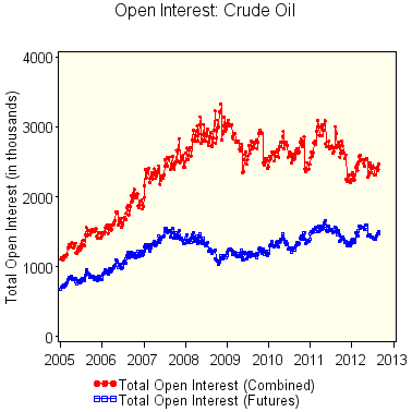 energy: open interest