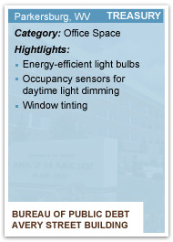 Graphic of the back of a baseball card showing statistics for the Bureau of Public Dept Avery Street Building. The building is located in Parkersburg, WV, is in the category Office Space, is 195,300 sq ft, and has an energy baseline of 4,633.3 KBtu/sq ft. It's highlights include energy-efficient light bulbs, occupancy sensors for daytime dimming and window tinting.