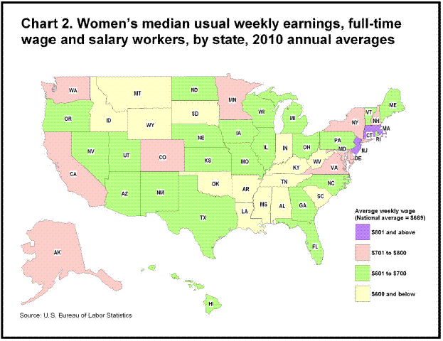 Chart 2. Women's median usual weekly earnings, full-time wage and salary workers, by state, 2010 annual averages