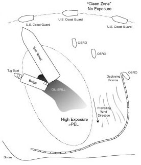 Figure 4. Illustration of Incident