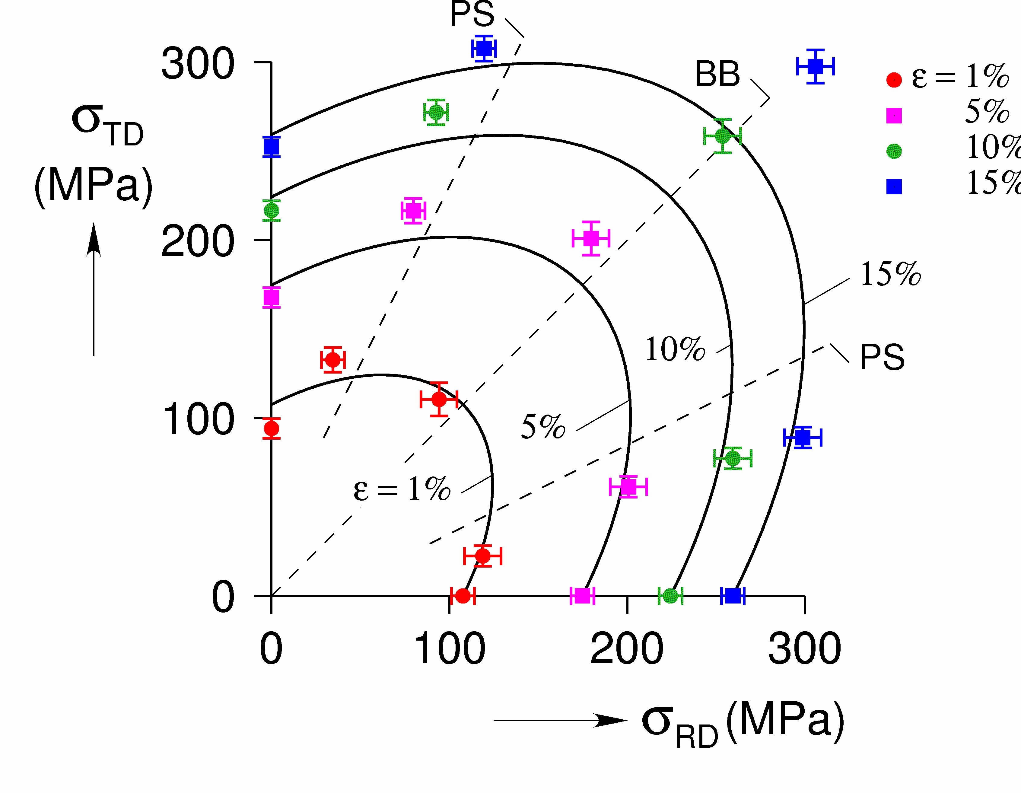 yield locus