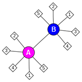 Sample interactions schematic for sheep prostaglandin H2 sythase, from the 1PTH structure record.