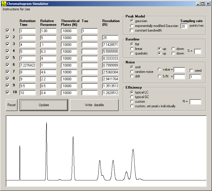 chromatography program