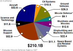 Pie chart. Click the Zoom icon for a close-up and complete description.