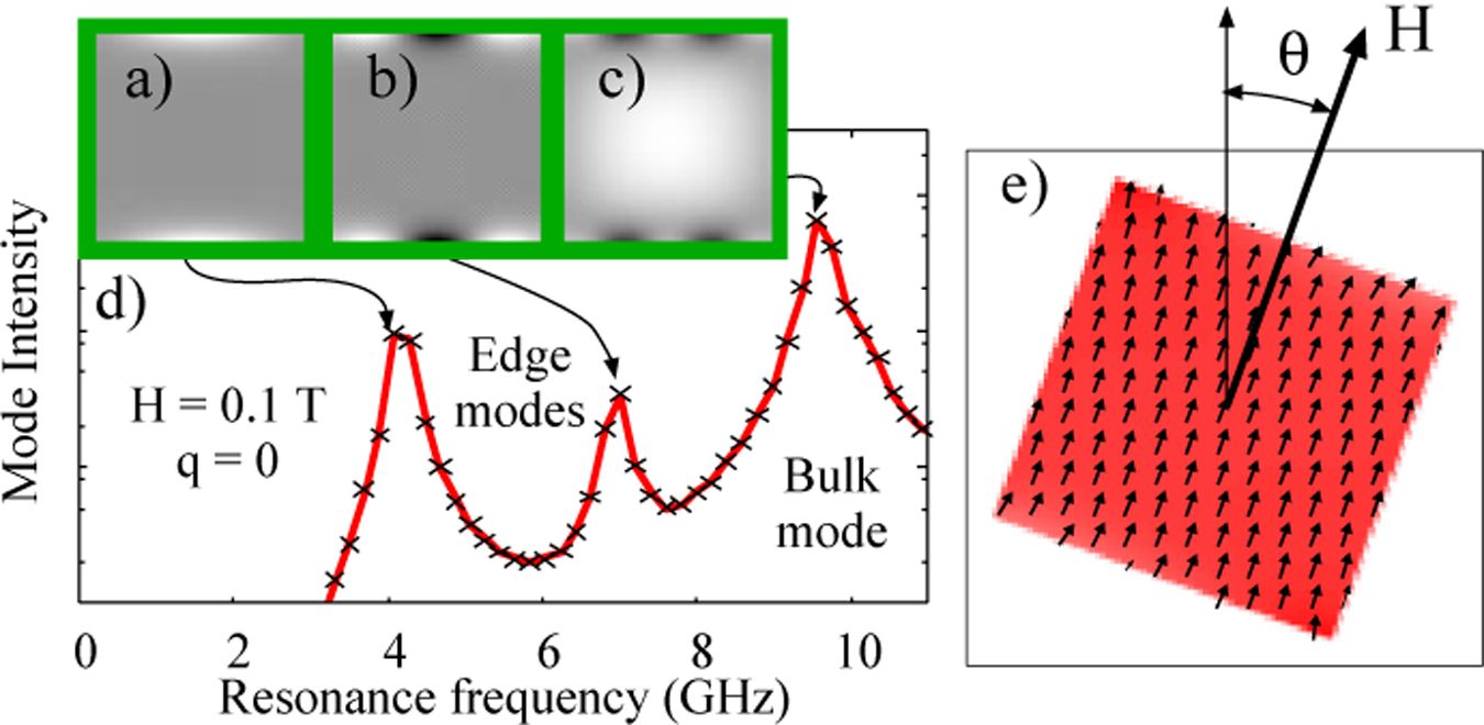 Edge modes test the robustness of correction