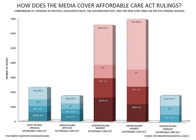How Does The Media Cover Affordable Care Act Rulings?