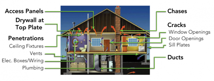 Look for air leaks in these common places in your home. | Photo courtesy of U.S. EPA.