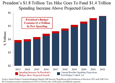 President Trillion-Tax-Hike