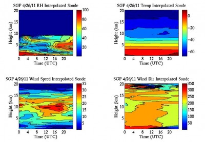 INTERPSONDE output from the SGP Central Facility during the Midlatitude Continental Convective Clouds Experiment from April 26, 2011.