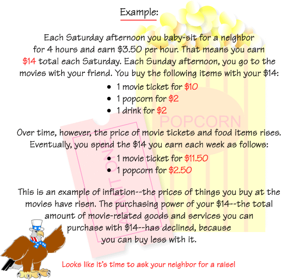 Each Saturday afternoon you baby sit for a neighbor for 4 hours and earn $3.50 per hour. That means you earn $14 total each Saturday. Each Sunday afternoon, you go to the movies with your friend. You buy the following items with your $14: 1 movie ticket for $10 -- 1 popcorn for $2 -- 1 drink for $2. Over time, however, the price of movie tickets and food items rises. Eventually, you spend the $14 you earn each week as follows: 1 movie ticket for $11.50 -- 1 popcorn for $2.50. This is an example of inflation -- the prices of things you buy at the movies have risen. The purchasing power of your $14 -- the total amount of movie-related goods and services you can purchase with $14 -- has declined, because you can buy less with it. Looks like its time to ask your neighbor for a raise!