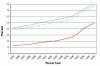 Thumbnail - Small Graph of national trends in direct deposit participation